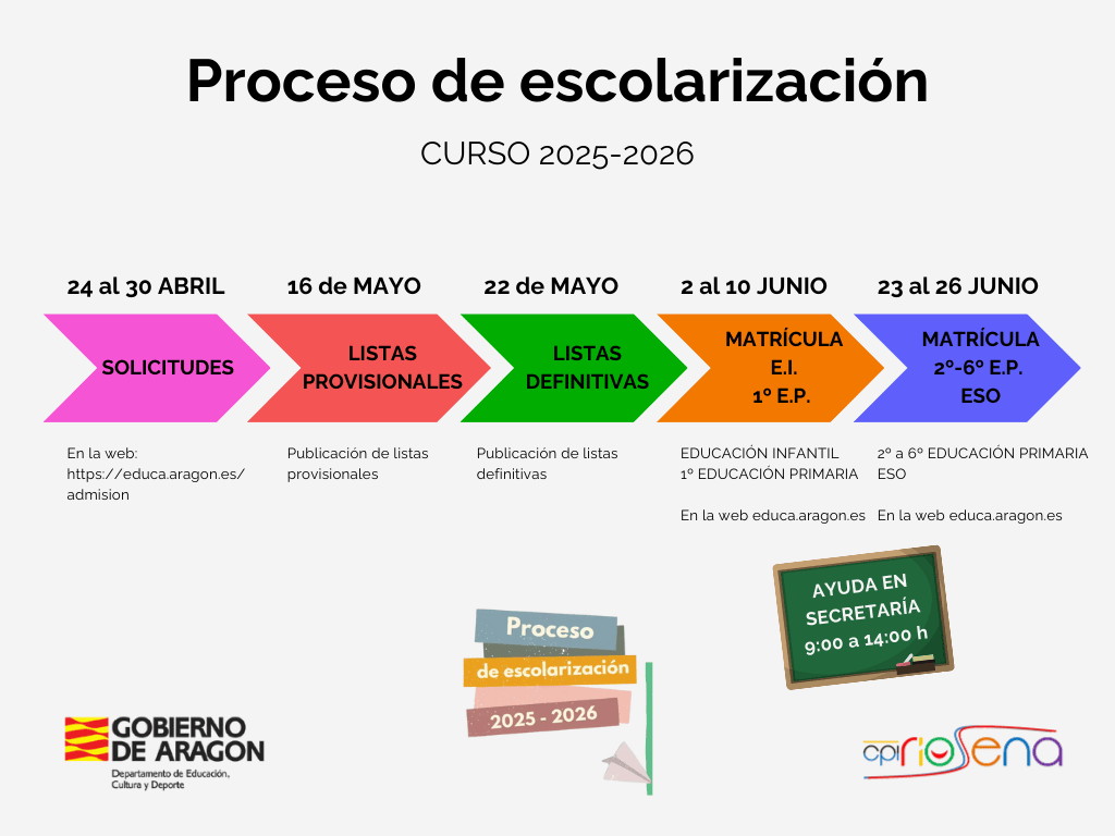 Proceso de escolarización